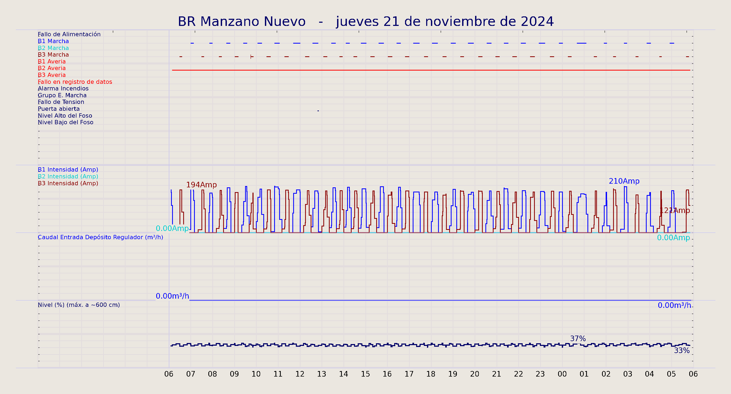../../imagenes/vid/2024/BR Manzano Nuevo/2024-11-21 BR Manzano Nuevo.png